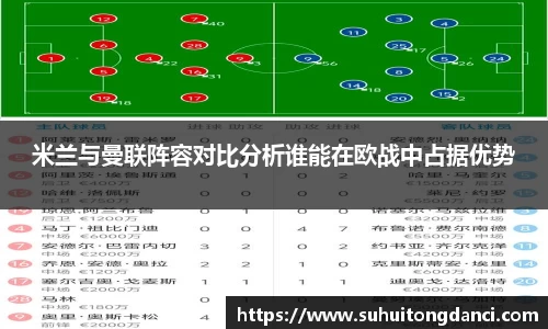 米兰与曼联阵容对比分析谁能在欧战中占据优势