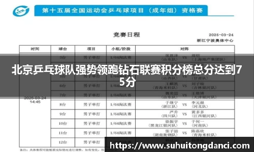 北京乒乓球队强势领跑钻石联赛积分榜总分达到75分