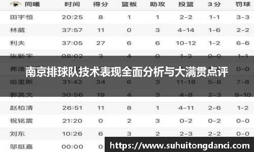 南京排球队技术表现全面分析与大满贯点评