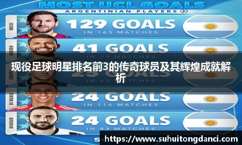 现役足球明星排名前3的传奇球员及其辉煌成就解析