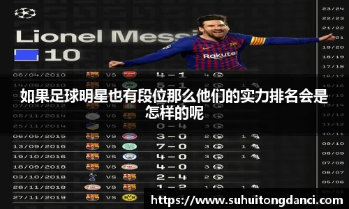 如果足球明星也有段位那么他们的实力排名会是怎样的呢
