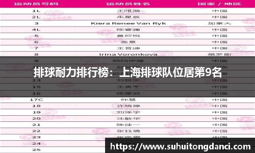 排球耐力排行榜：上海排球队位居第9名